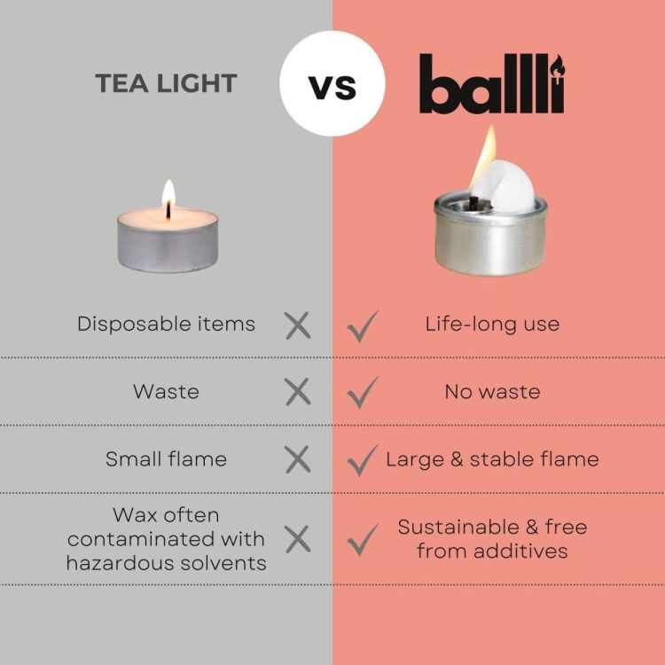 Ballli Ballli Starter-Kit - Reuseable & refillable tea light (White) - Panache (Koksijde)
