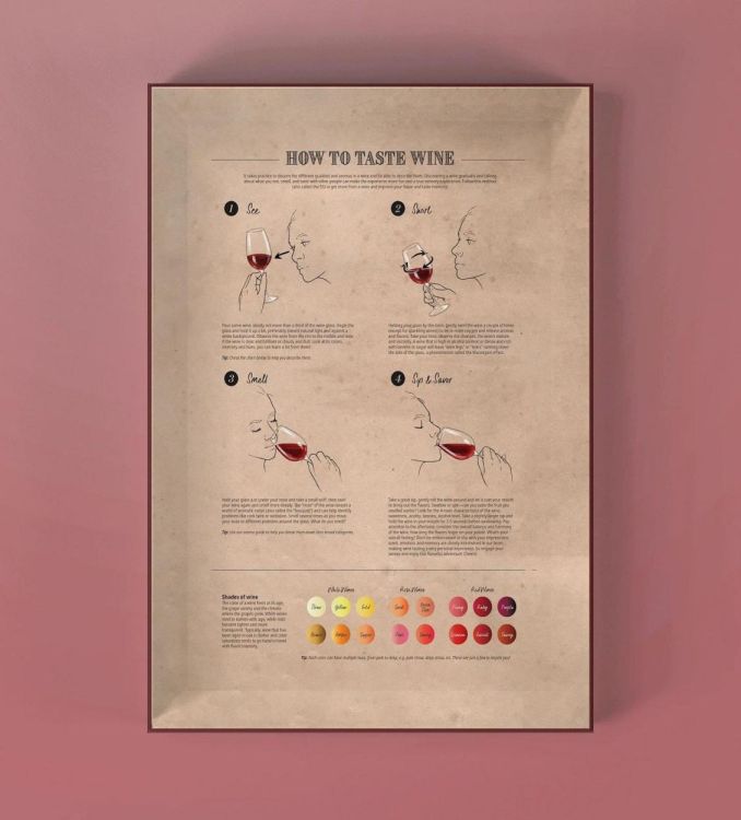 Water & Wines Puzzel Periodic Table of Wine () - Panache (Koksijde)