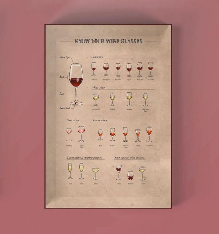 Water & Wines Puzzel Periodic Table of Wine () - Panache (Koksijde)